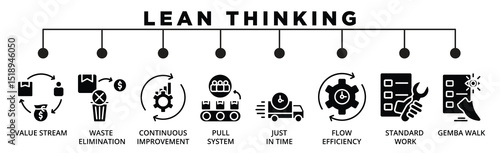 Lean Thinking banner web icon: Value Stream, Waste Elimination, Continuous Improvement, Pull System, Just in Time, Flow Efficiency, Standard Work, Walk 