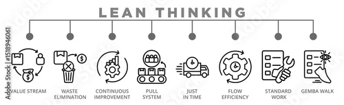 Lean Thinking banner web icon: Value Stream, Waste Elimination, Continuous Improvement, Pull System, Just in Time, Flow Efficiency, Standard Work, Walk 