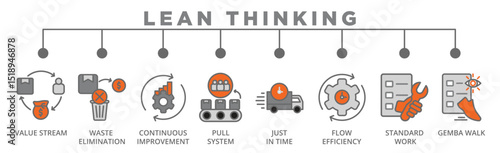 Lean Thinking banner web icon: Value Stream, Waste Elimination, Continuous Improvement, Pull System, Just in Time, Flow Efficiency, Standard Work, Walk 