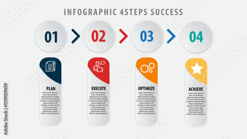 This infographic illustrates four step success process, starting with planning, then executing, optimizing, and finally achieving goals, emphasizing strategic progress and growth