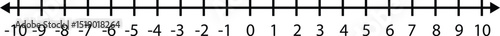 Representing integers on number line icon. Negative, positive numbers and zero sign. Math chart for addition and subtraction operations in school. flat style.