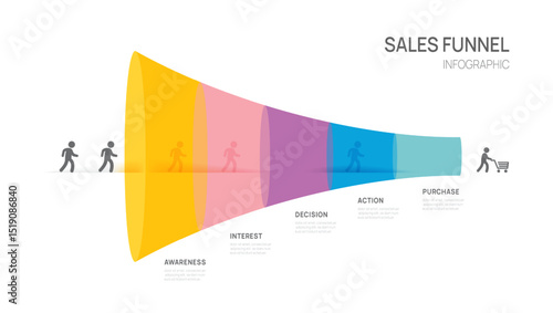 funnel Sales Infographic diagram template for business. digital strategy marketing data presentation, vector illustration.