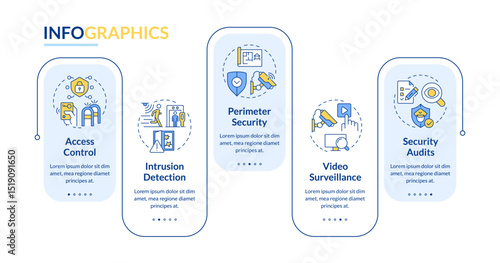 Components of physical security systems rectangle infographic vector. Equipment providing safety. Data visualization with 5 steps. Editable rectangular options chart. Lato-Bold, Regular fonts used