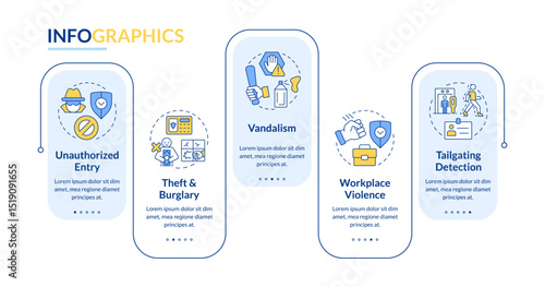 Physical security threats and risks rectangle infographic vector. Digital protection. Antimalware. Data visualization with 5 steps. Editable rectangular options chart. Lato-Bold, Regular fonts used