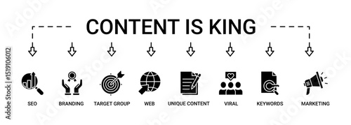 Content is king banner web icon set vector illustration concept with icon of seo, branding, web, target group, unique content, keywords, marketing, viral and ranking icons infographic symbol