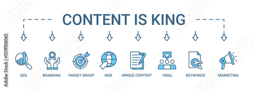 Content is king banner web icon set vector illustration concept with icon of seo, branding, web, target group, unique content, keywords, marketing, viral and ranking icons infographic symbol