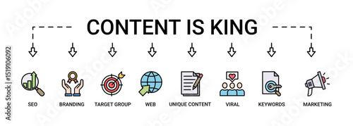 Content is king banner web icon set vector illustration concept with icon of seo, branding, web, target group, unique content, keywords, marketing, viral and ranking icons infographic symbol