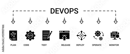 DevOps banner web icon set vector illustration concept for software engineering and development with an icon of a plan, code, build, test, release, deploy, operate, and monitor