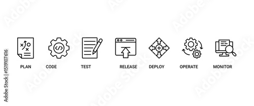 DevOps banner web icon set vector illustration concept for software engineering and development with an icon of a plan, code, build, test, release, deploy, operate, and monitor
