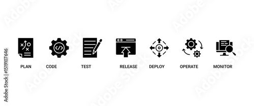 DevOps banner web icon set vector illustration concept for software engineering and development with an icon of a plan, code, build, test, release, deploy, operate, and monitor