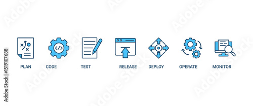 DevOps banner web icon set vector illustration concept for software engineering and development with an icon of a plan, code, build, test, release, deploy, operate, and monitor