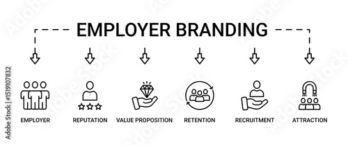 Employer branding banner web icon set vector illustration concept with an icon of pay raise, reputation, value proposition, retention, recruitment and attraction icons perfect symbol background