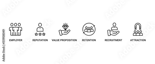 Employer branding banner web icon set vector illustration concept with an icon of pay raise, reputation, value proposition, retention, recruitment and attraction icons perfect symbol background