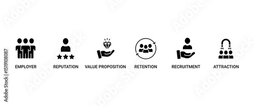 Employer branding banner web icon set vector illustration concept with an icon of pay raise, reputation, value proposition, retention, recruitment and attraction icons perfect symbol background