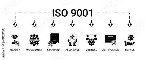 ISO 9001 banner web icon set vector symbol illustration concept with icon of quality, management, standard, assurance, business, certification and service
