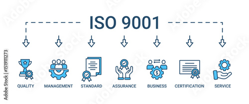 ISO 9001 banner web icon set vector symbol illustration concept with icon of quality, management, standard, assurance, business, certification and service