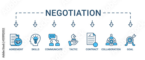 Negotiation banner web icon set vector symbol illustration concept for business deal agreement and collaboration with icon of skills, communicate, tactic, contract, and goal