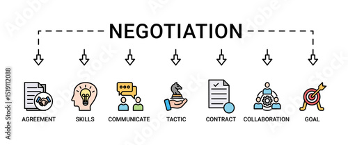 Negotiation banner web icon set vector symbol illustration concept for business deal agreement and collaboration with icon of skills, communicate, tactic, contract, and goal