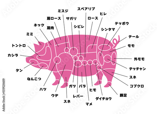 豚部位001