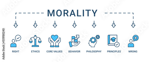 Morality banner web icon set vector symbol illustration concept with icon of Right, ethics, wrong, behavior, philosophy, society, principles, core values. Business banner web vector infographic