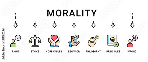 Morality banner web icon set vector symbol illustration concept with icon of Right, ethics, wrong, behavior, philosophy, society, principles, core values. Business banner web vector infographic