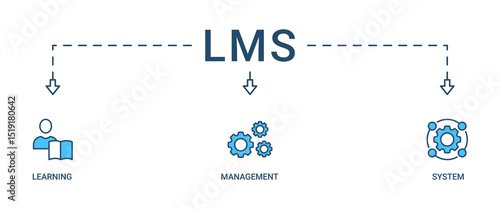 LMS banner web icon vector illustration concept for learning management system, educational courses, training and development programs with online learning, administration, growth, and automation icon