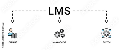 LMS banner web icon vector illustration concept for learning management system, educational courses, training and development programs with online learning, administration, growth, and automation icon