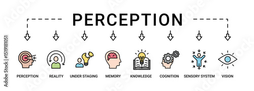 Perception banner web icon set vector illustration concept with icon of perception, reality, under staging, memory, knowledge, cognition, sensory system, vision