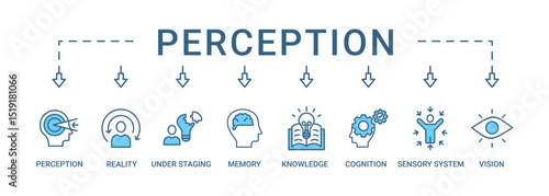 Perception banner web icon set vector illustration concept with icon of perception, reality, under staging, memory, knowledge, cognition, sensory system, vision