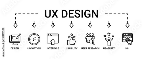 UX design web banner icon set vector illustration concept consists of accessibility, usability, design, user research, hci, structuring, navigation, interface icon live stroke and easy to edit