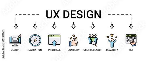UX design web banner icon set vector illustration concept consists of accessibility, usability, design, user research, hci, structuring, navigation, interface icon live stroke and easy to edit