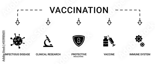 Vaccination banner web icon set vector illustration concept for immune system with an icon of virus infectious disease, vaccine clinical research, protective inoculations icons symbol background