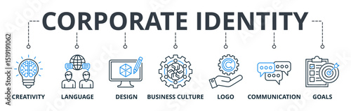 corporate Identity web banners concept vector illustration with keywords and icons	
