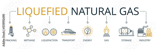 Liquefied Natural Gas web banners concept vector illustration with keywords and icons	
