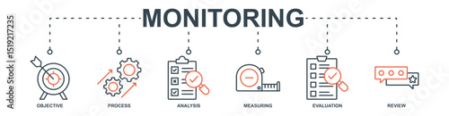 Monitoring banner web icon set vector illustration concept with icon of objective, process, analysis, measuring, evaluation, review