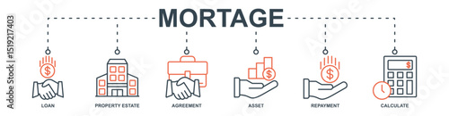 Mortage banner web icon set vector illustration concept with icon of loan, property estate, agreement, asset, repayment, calculate