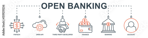 Open Banking banner web icon set vector illustration concept with icon of fintech, open api, third party developer, finance, banking, account