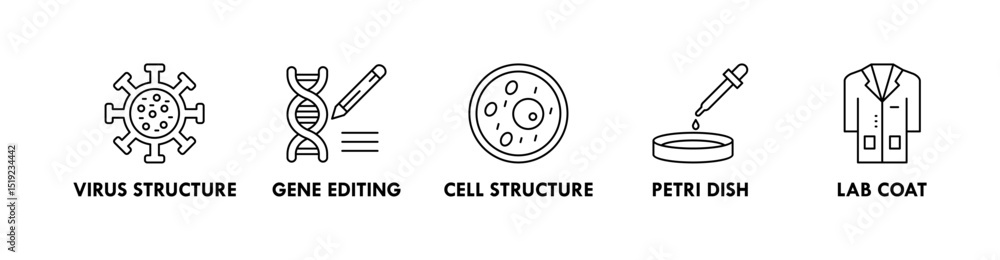 Biotechnology banner web icon illustration concept with icon of virus structure, gene editing, cell structure, petri dish, and lab coat Biotechnology banner web icon illustration concept with icon of virus structure, gene editing, cell structure, petri dish, and lab coat