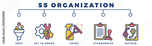5 S organization banner web icon in color line style for lesson and presentation