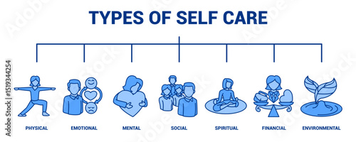Types of Self Care
