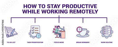 How to Stay Productive While Working Remotely 