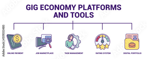 Gig Economy Platforms and Tools