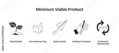 Minimum viable product concept shown with plant growth, box, and paper plane, representing early growth, core features, and quick launch. Doodle style icons