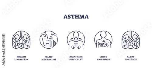 Asthma is illustrated through outline icons showing lungs, inhaler, and chest tightness, conveying symptoms and management. Outline icons set