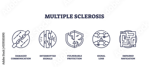 Multiple sclerosis icons outline key concepts like damaged nerves, signal loss, and impaired navigation for MS awareness. Outline icons set