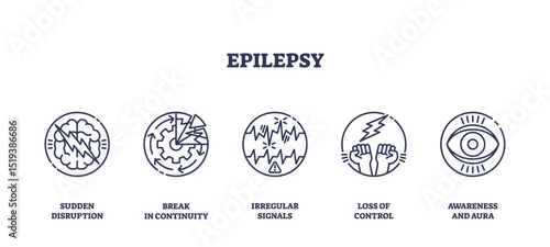 Epilepsy is illustrated with outline icons showing brain disruption, irregular signals, loss of control, and awareness changes. Outline icons set