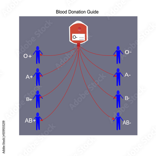 Blood donation guide of blood group O-