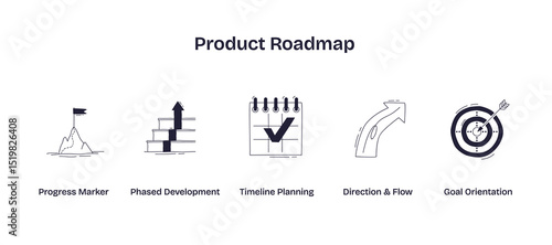 Product roadmap concept with icons of progress marker, timeline planning, and goal orientation, showing steps to achieve objectives. Doodle style icons