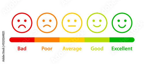Feedback rating scale with emoticons