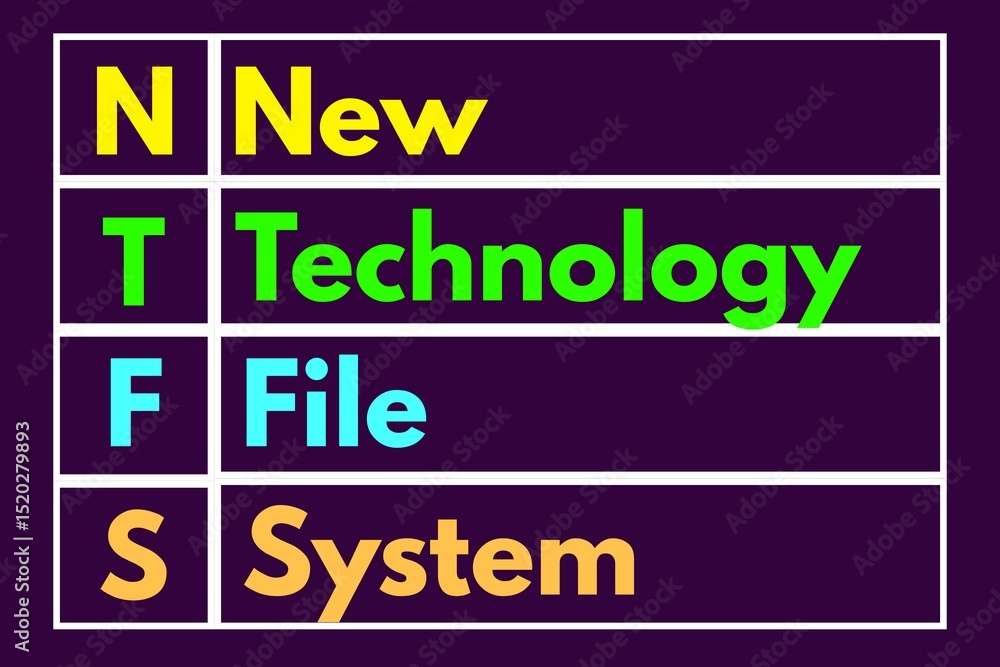 Fototapeta premium NTFS File System, New Technology File System